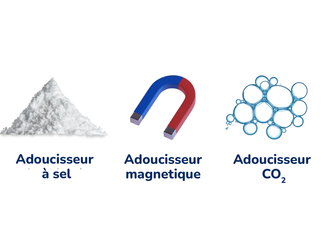 Different types of salt-free water softeners